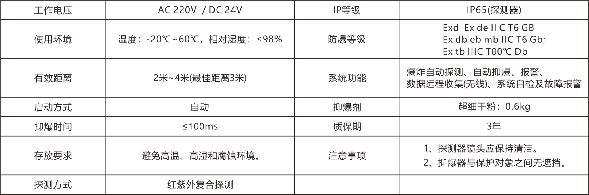 鸓鳥智能抑爆系統(tǒng)表格參數(shù).png